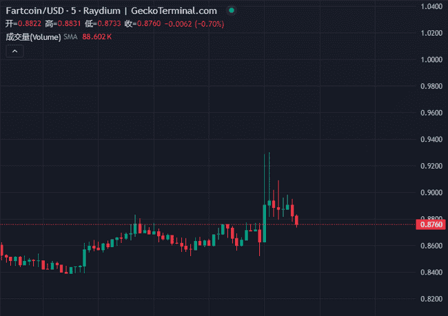 币安Alpha事件揭秘：前两批代币市场表现全解析
