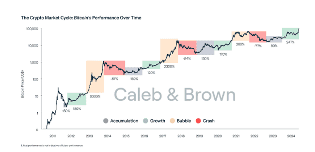 比特币储备法案：或彻底改变加密货币四年周期兴衰规律