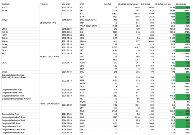 ZEN连续三日逆势大涨实现翻倍，灰度投资效应重现市场？