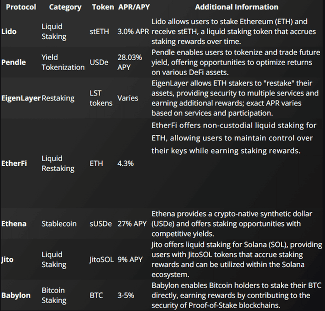 2025年必看的七大DeFi质押协议精选盘点