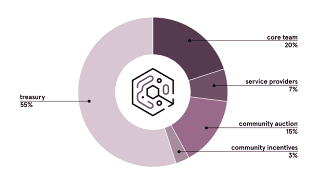 揭秘Quantum Biology DAO：人均万元投资的创新组织究竟是何方神圣？