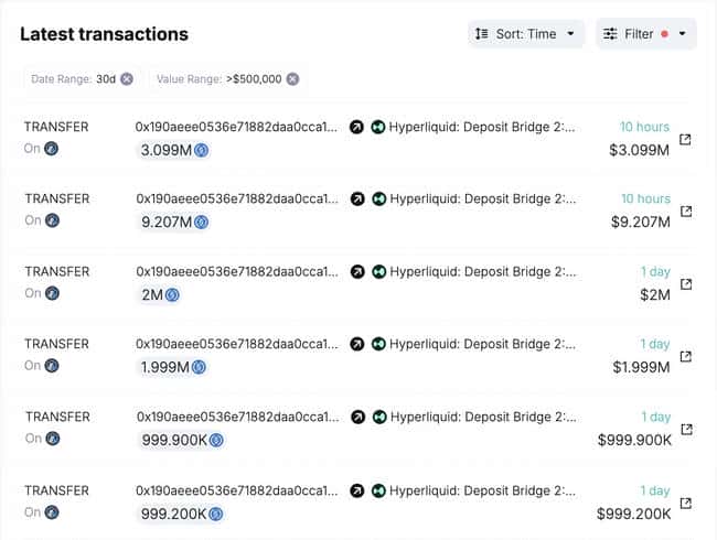 巨鲸行动揭秘：申领2638万枚BIO空投，占比初始流通量2.03%
