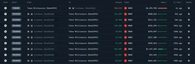 巨鲸行动揭秘：申领2638万枚BIO空投，占比初始流通量2.03%