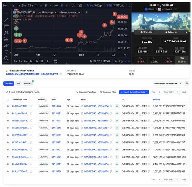 巨鲸行动揭秘：申领2638万枚BIO空投，占比初始流通量2.03%