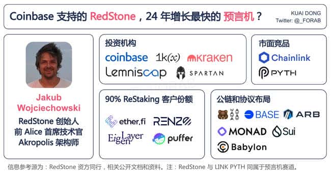 RedStone发币在即，或成预言机新霸主，揭秘其90%再质押市场份额的崛起之路