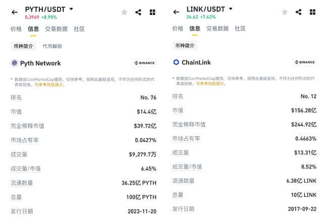 RedStone发币在即，或成预言机新霸主，揭秘其90%再质押市场份额的崛起之路