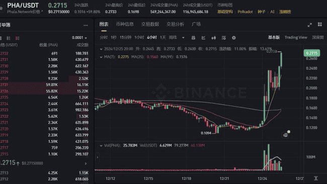 Spore创新AI自我繁衍模式,母币子币双繁荣引领新潮流