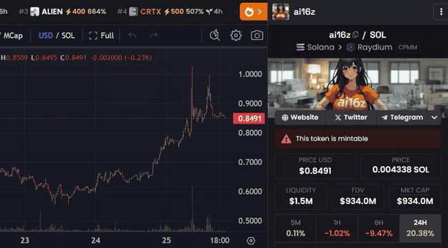 Spore创新AI自我繁衍模式,母币子币双繁荣引领新潮流