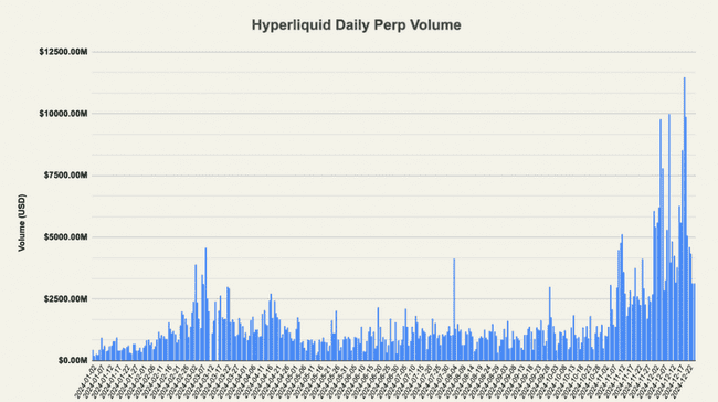 HYPE登陆Hyperliquid飙升14倍，2025年潜力价值深度剖析