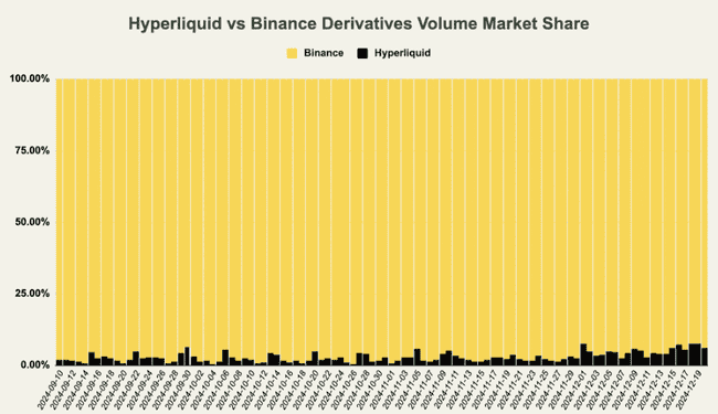 HYPE登陆Hyperliquid飙升14倍，2025年潜力价值深度剖析