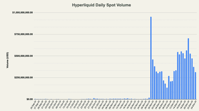 HYPE登陆Hyperliquid飙升14倍，2025年潜力价值深度剖析