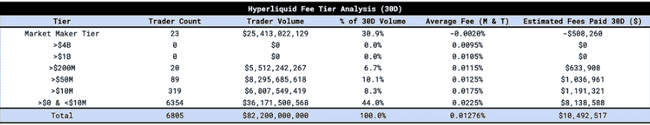 HYPE登陆Hyperliquid飙升14倍，2025年潜力价值深度剖析