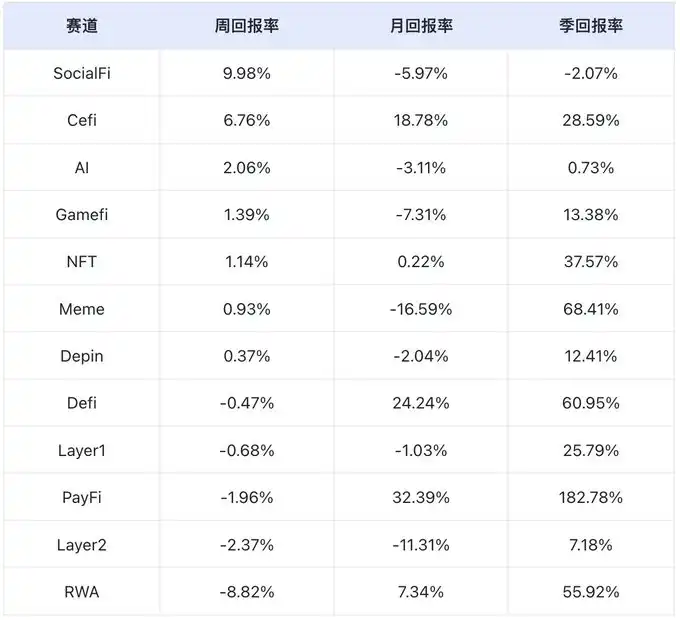 双节市场低迷，明年Q1上涨行情可期