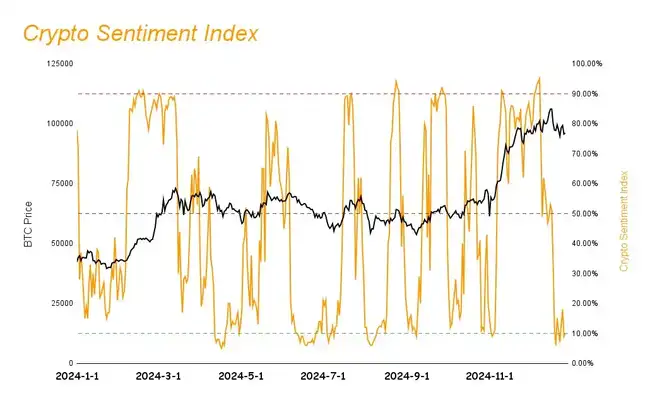 双节市场低迷，明年Q1上涨行情可期