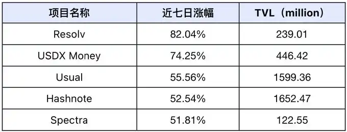 双节市场低迷，明年Q1上涨行情可期