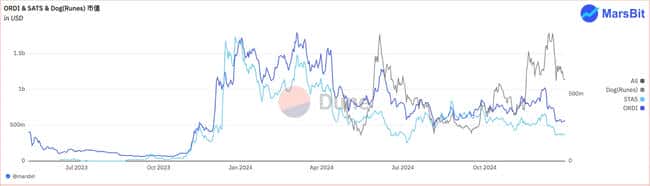 2024年终回顾：加密货币领域十大惊人狂飙瞬间