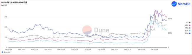 2024年终回顾：加密货币领域十大惊人狂飙瞬间