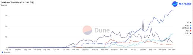 2024年终回顾：加密货币领域十大惊人狂飙瞬间