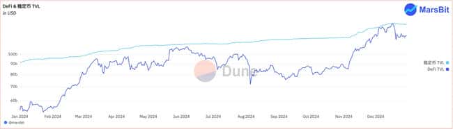2024年终回顾：加密货币领域十大惊人狂飙瞬间