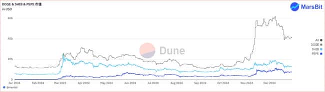 2024年终回顾：加密货币领域十大惊人狂飙瞬间