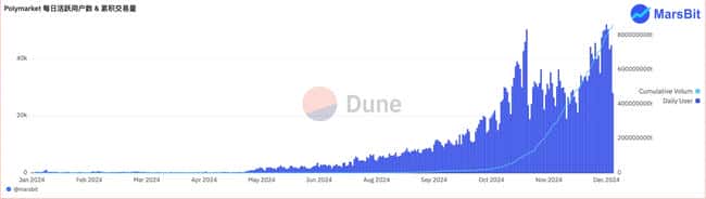2024年终回顾：加密货币领域十大惊人狂飙瞬间