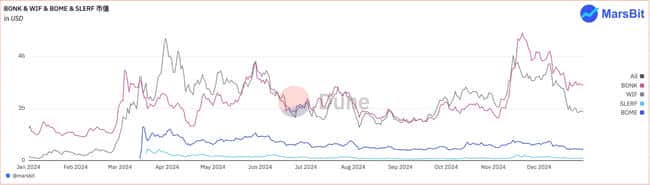 2024年终回顾：加密货币领域十大惊人狂飙瞬间