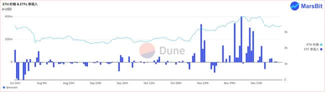 2024年终回顾：加密货币领域十大惊人狂飙瞬间