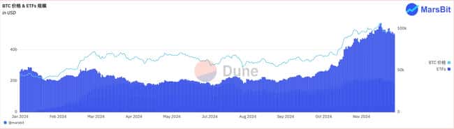 2024年终回顾：加密货币领域十大惊人狂飙瞬间