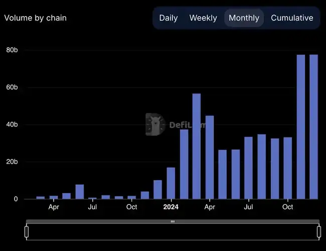 Hyperliquid未来展望：EVM未上线前，如何精准评估其发展潜力？