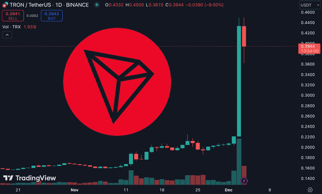韩国戒严意外捧红波场？TRX单日暴涨背后的原因