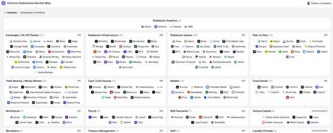 稳定币七大核心领域与价值潜力深度剖析