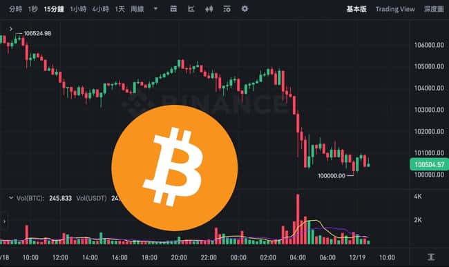 比特币暴跌破10万美元，以太坊失守3650美元！鲍尔：美联储禁止持有比特币