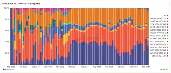 空投将至，全面了解衍生品赛道领军协议SynFutures