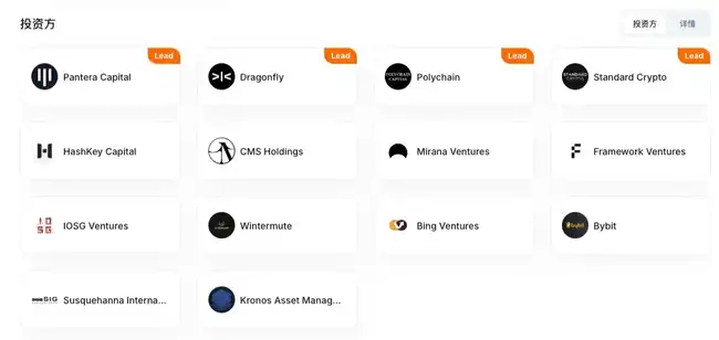 空投将至，全面了解衍生品赛道领军协议SynFutures