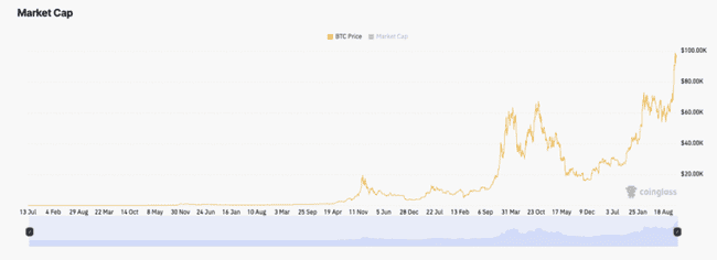 十年加密老将分享：投身市场的十项心得