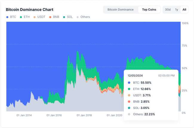 十年加密老将分享：投身市场的十项心得