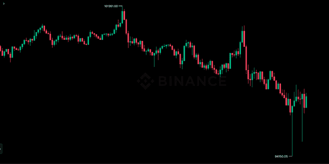 比特币暴跌至94150美元，以太坊跌破3500，56万人爆仓17亿美元，历史第二惨剧上演
