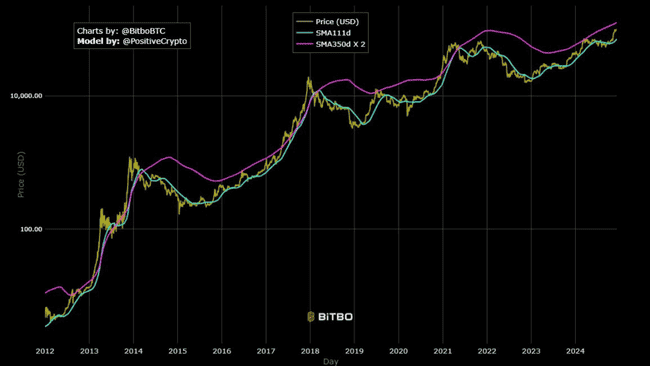 精选12大周期工具与逃顶指标，助你精准掌握牛市脉动