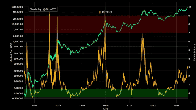 精选12大周期工具与逃顶指标，助你精准掌握牛市脉动