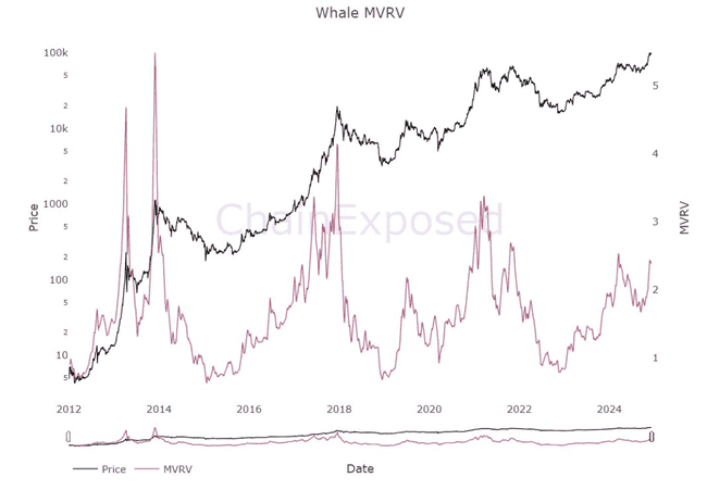 精选12大周期工具与逃顶指标，助你精准掌握牛市脉动