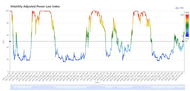 精选12大周期工具与逃顶指标，助你精准掌握牛市脉动
