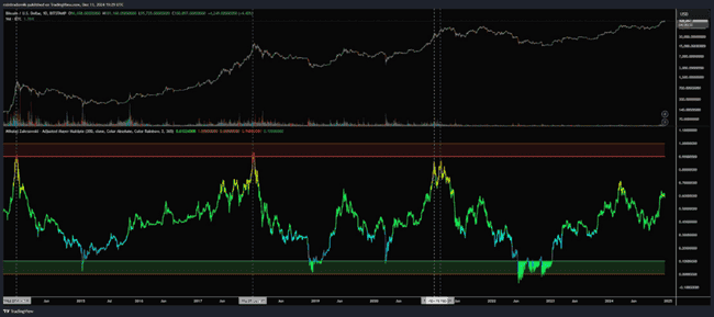 精选12大周期工具与逃顶指标，助你精准掌握牛市脉动