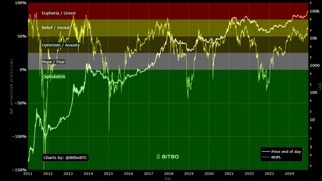 精选12大周期工具与逃顶指标，助你精准掌握牛市脉动