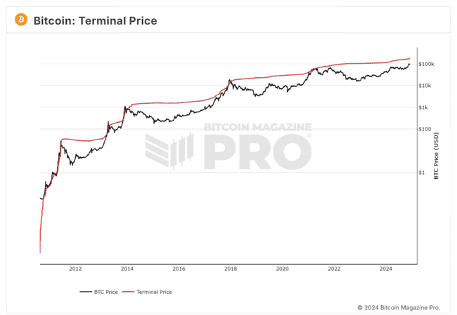 精选12大周期工具与逃顶指标，助你精准掌握牛市脉动