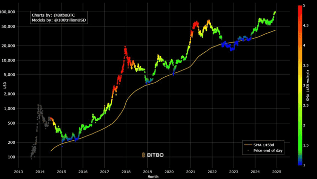 精选12大周期工具与逃顶指标，助你精准掌握牛市脉动