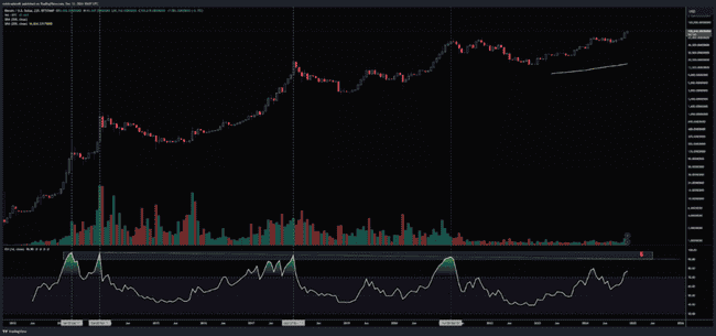 精选12大周期工具与逃顶指标，助你精准掌握牛市脉动