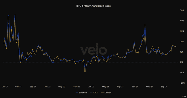 精选12大周期工具与逃顶指标，助你精准掌握牛市脉动