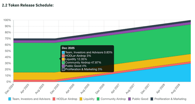 PENGU空投盛宴：胖企鹅NFT最高可领8万美元，Solana及以太坊OG钱包同样有份！