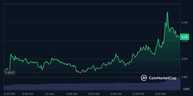 SBF或获拜登特赦？马斯克称可能性大，FTT应声暴涨20%