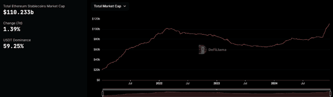 2025以太坊展望：Pectra升级、监管友好推动代币化，ETH能否创历史新高？